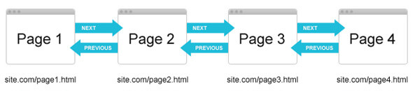Блог для веб-мастеров Google   рассказывает о   как использовать эти две части кода